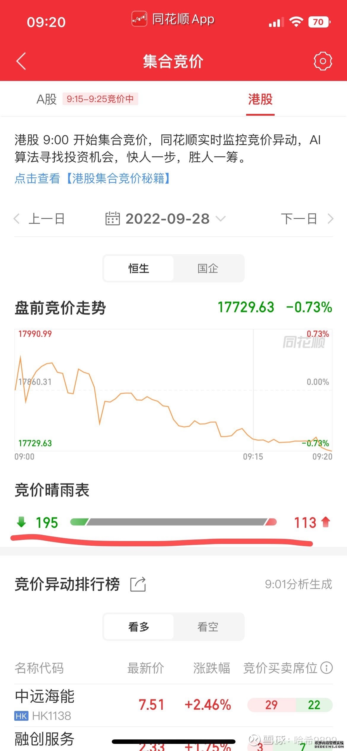 恒生银行(00011)最新价格_行情_走势图—东方财富网