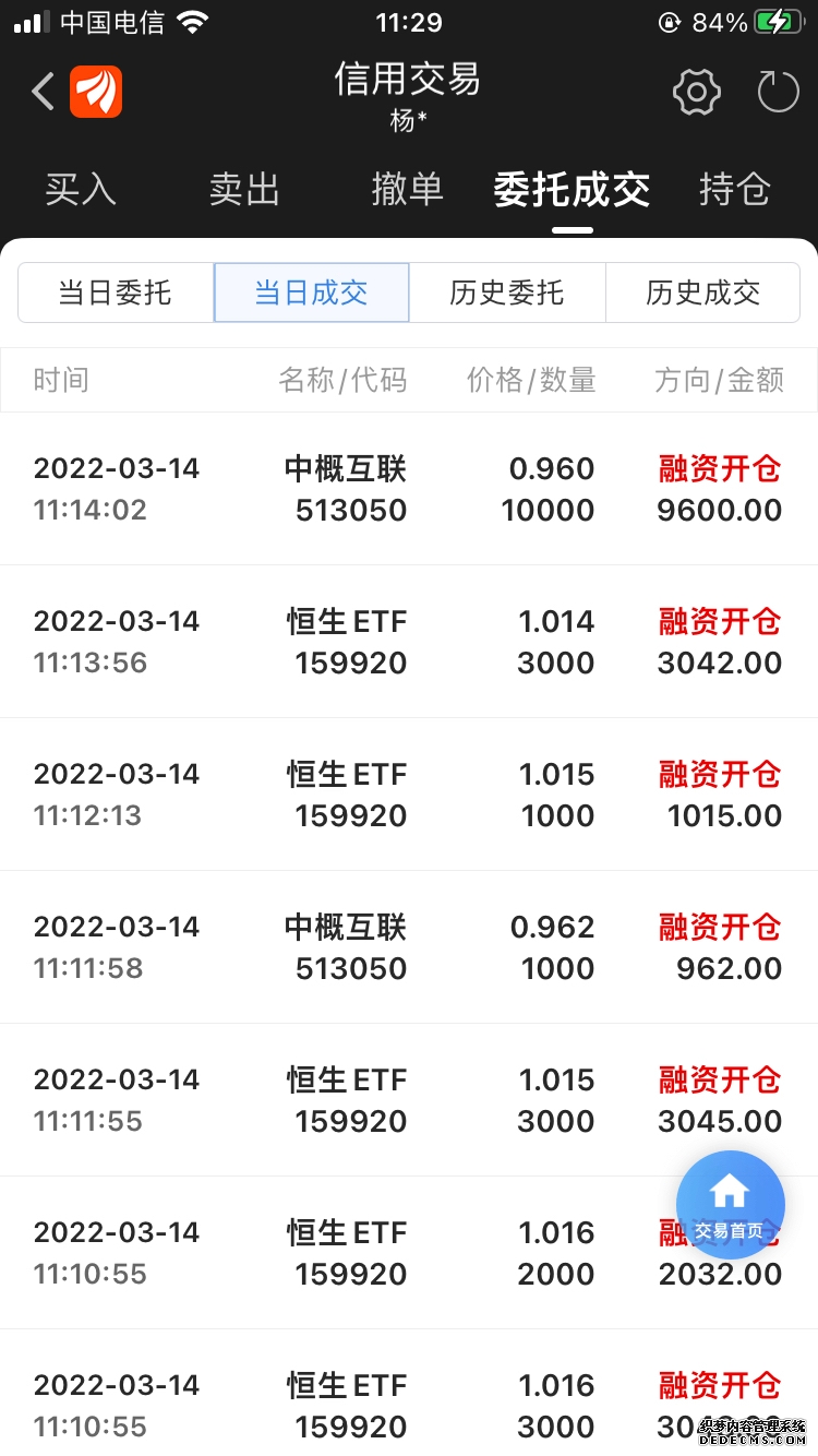 3只恒生指数ETF成交放量成交额环比均增加超亿元
